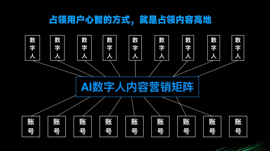 产品丨数花RoiAI获客专家 主动搜、自动发、精准截,三招打通全链路