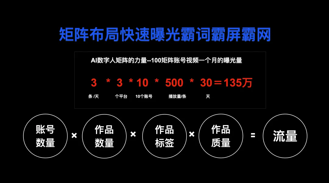 产品丨数花RoiAI获客专家 主动搜、自动发、精准截,三招打通全链路