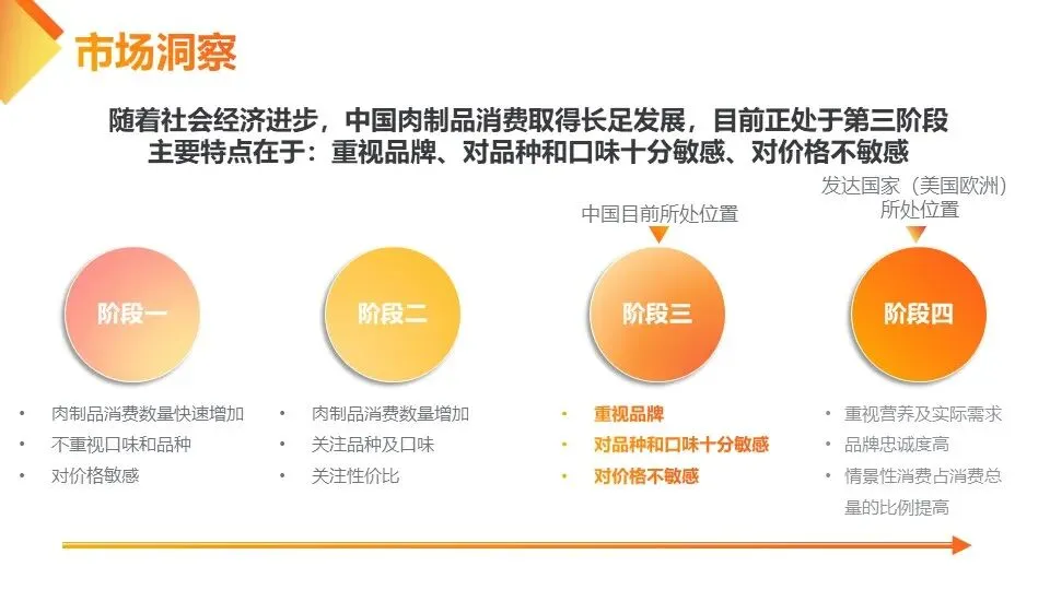 快消品牌MM香肠小红书营销案【内容种草】