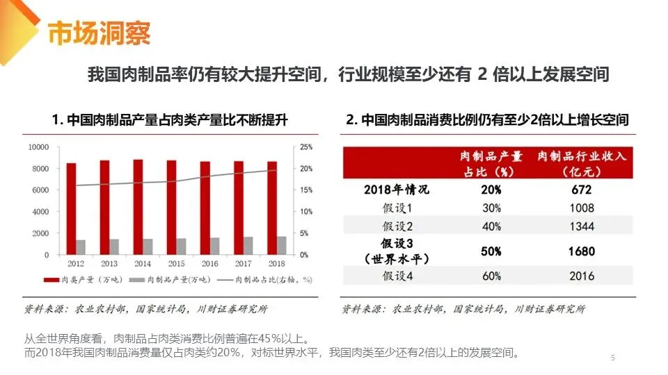快消品牌MM香肠小红书营销案【内容种草】