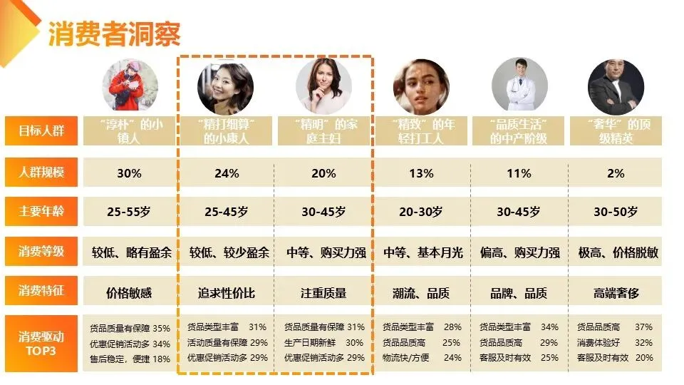 快消品牌MM香肠小红书营销案【内容种草】