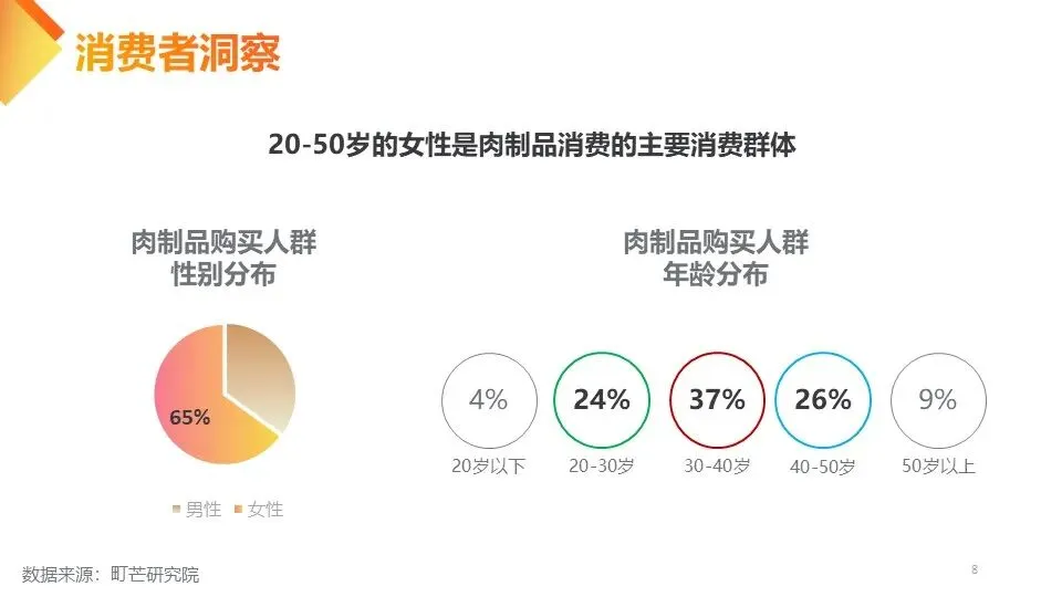 快消品牌MM香肠小红书营销案【内容种草】