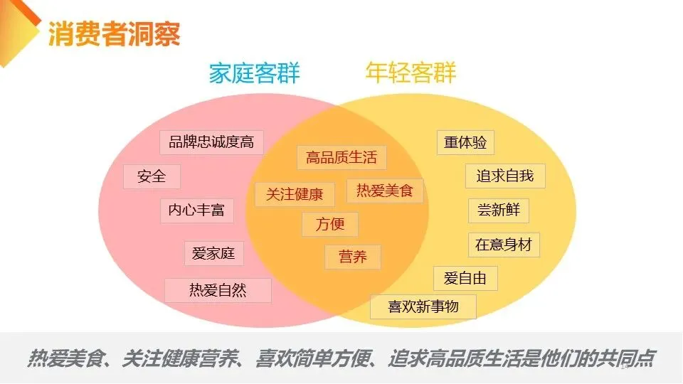 快消品牌MM香肠小红书营销案【内容种草】