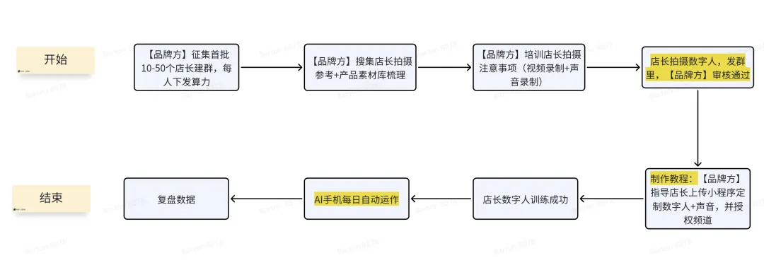 产品丨数花RoiAI获客专家 主动搜、自动发、精准截,三招打通全链路