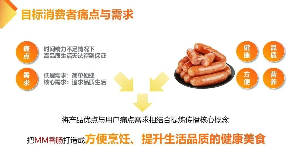快消品牌MM香肠小红书营销案【内容种草】
