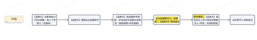 产品丨数花RoiAI获客专家 主动搜、自动发、精准截,三招打通全链路