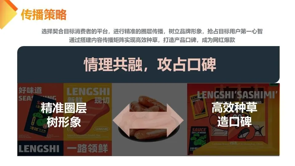 快消品牌MM香肠小红书营销案【内容种草】