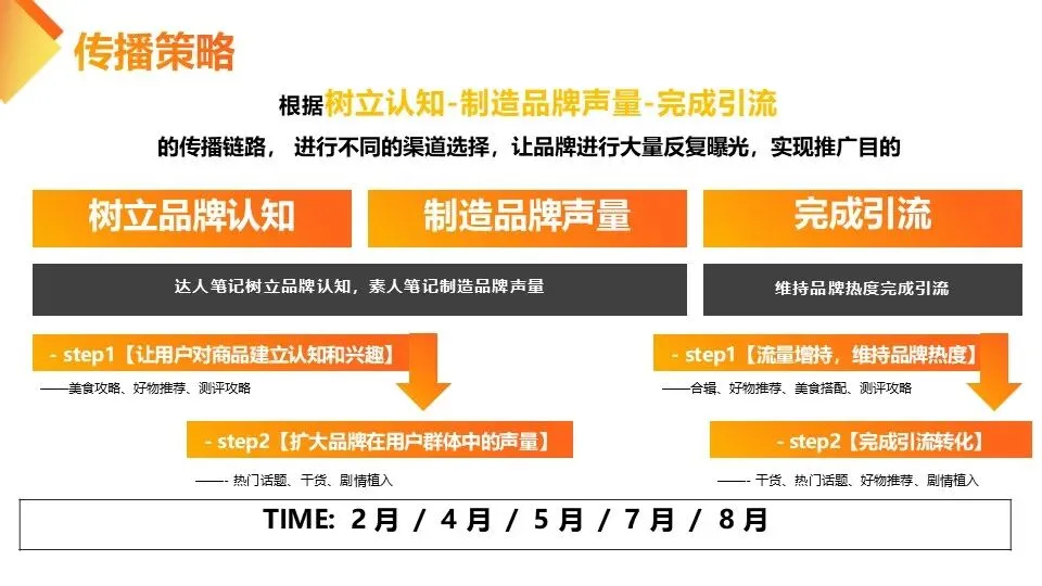 快消品牌MM香肠小红书营销案【内容种草】