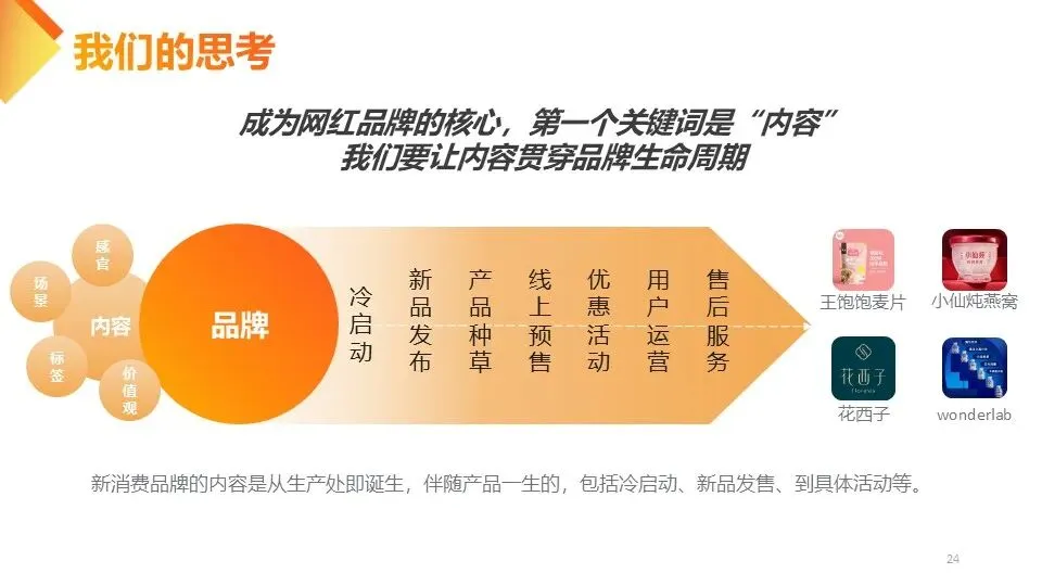 快消品牌MM香肠小红书营销案【内容种草】