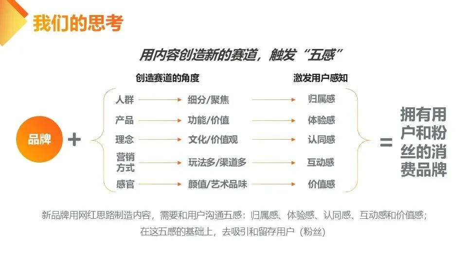 快消品牌MM香肠小红书营销案【内容种草】