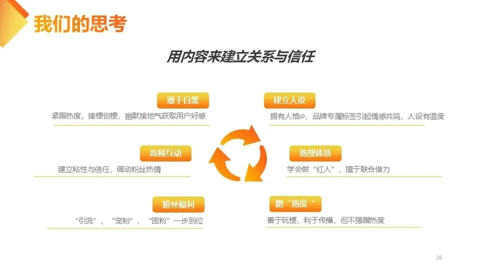 快消品牌MM香肠小红书营销案【内容种草】