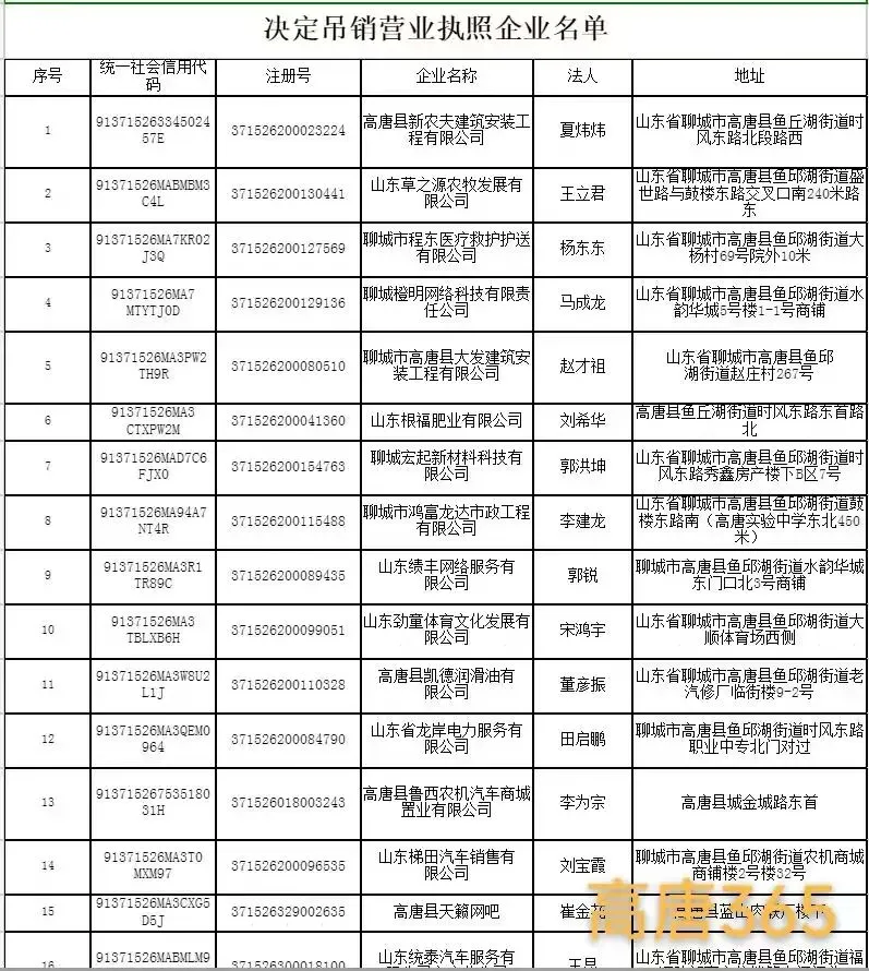 高唐县市场监督管理局行政处罚决定书送达公告