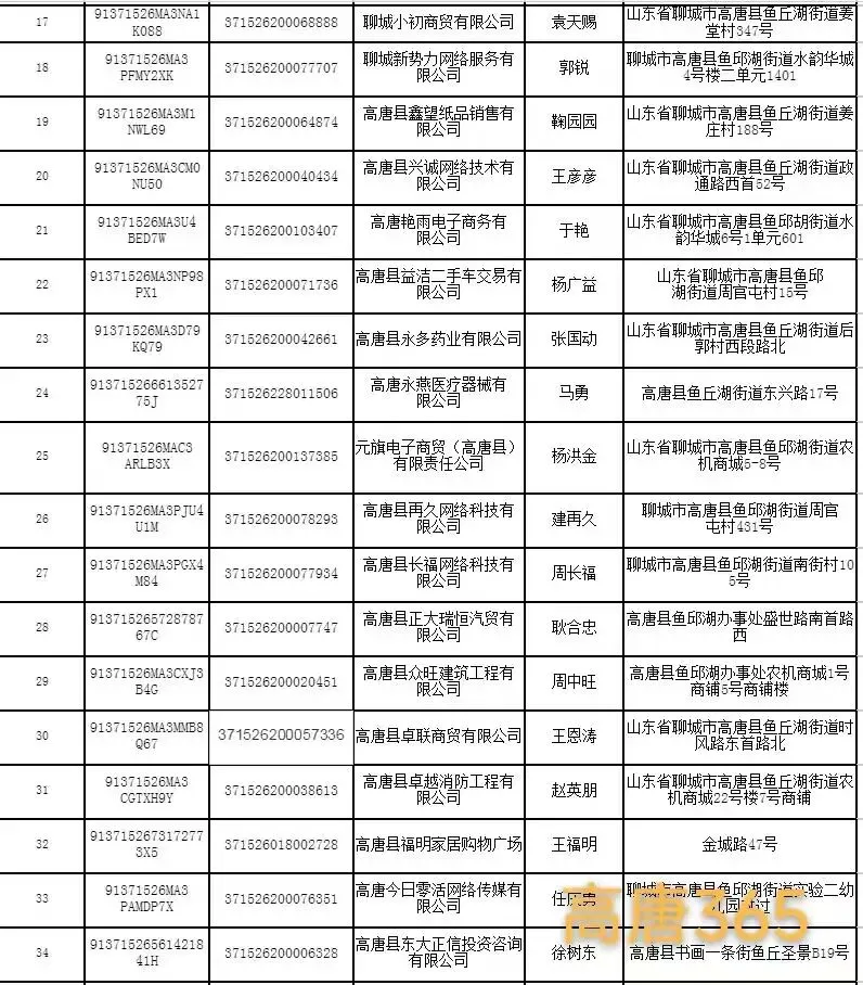 高唐县市场监督管理局行政处罚决定书送达公告