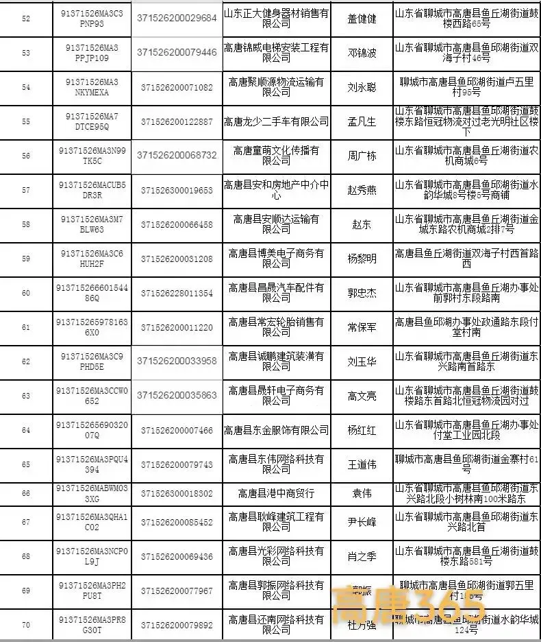 高唐县市场监督管理局行政处罚决定书送达公告