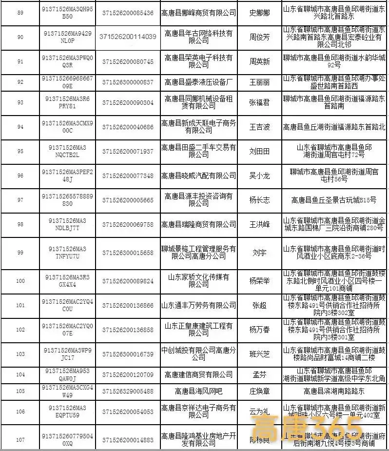 高唐县市场监督管理局行政处罚决定书送达公告