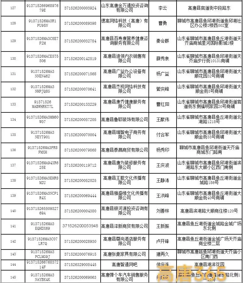 高唐县市场监督管理局行政处罚决定书送达公告