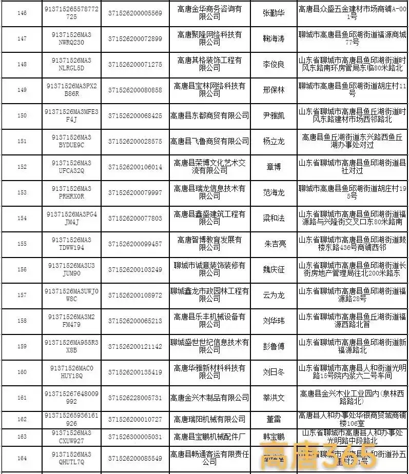 高唐县市场监督管理局行政处罚决定书送达公告
