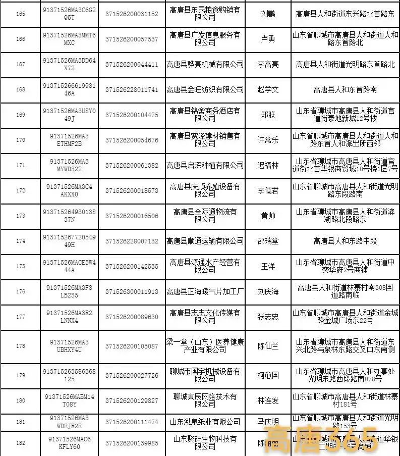 高唐县市场监督管理局行政处罚决定书送达公告