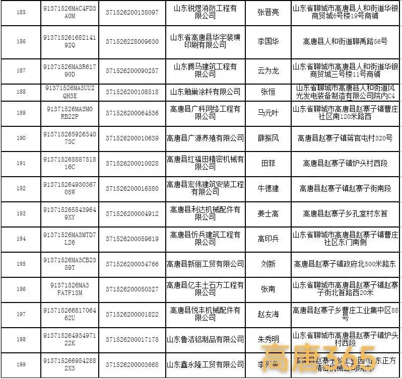 高唐县市场监督管理局行政处罚决定书送达公告