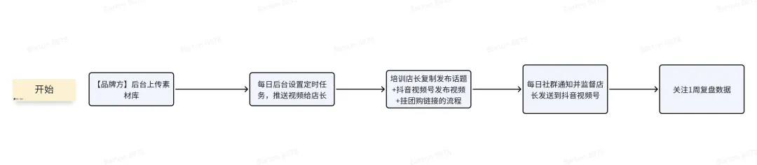 产品丨数花RoiAI获客专家 主动搜、自动发、精准截,三招打通全链路