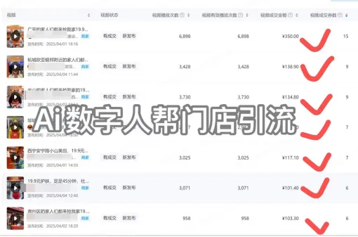 产品丨数花RoiAI获客专家 主动搜、自动发、精准截,三招打通全链路