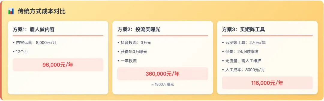 产品丨数花RoiAI获客专家 主动搜、自动发、精准截,三招打通全链路