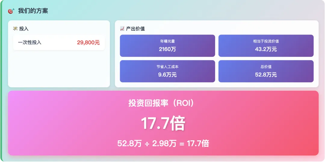 产品丨数花RoiAI获客专家 主动搜、自动发、精准截,三招打通全链路