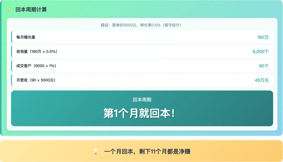 产品丨数花RoiAI获客专家 主动搜、自动发、精准截,三招打通全链路