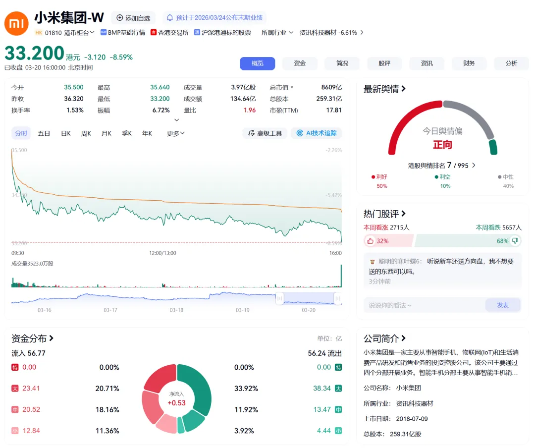 一周股评 | 资本市场对雷军、黄仁勋和马斯克搞“区别对待”?