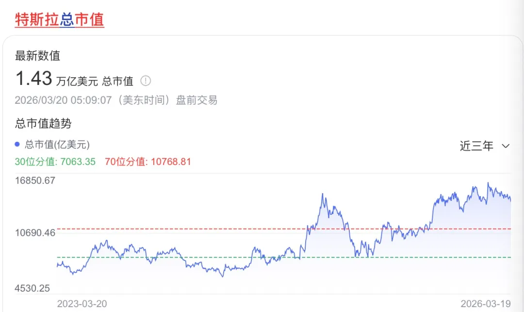 一周股评 | 资本市场对雷军、黄仁勋和马斯克搞“区别对待”?