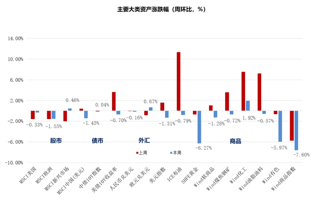 【先融周报】战争预期反复摇摆,商品市场高波动延续