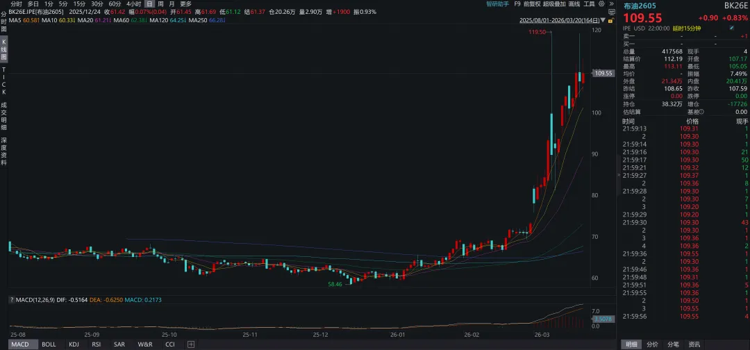 关于实际利率冲击和全球金融市场展望