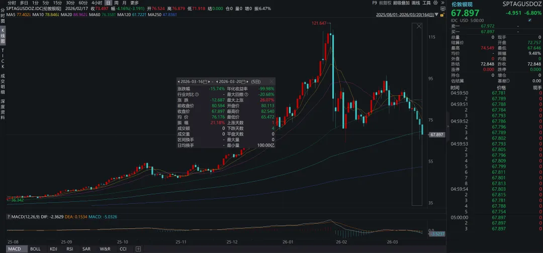 关于实际利率冲击和全球金融市场展望