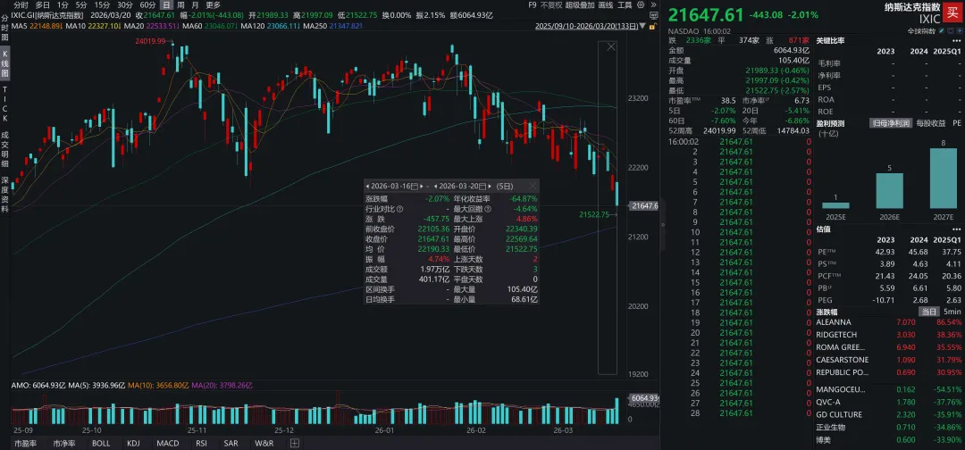 关于实际利率冲击和全球金融市场展望
