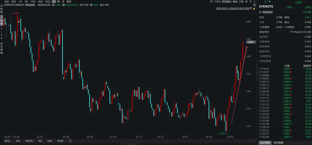 关于实际利率冲击和全球金融市场展望