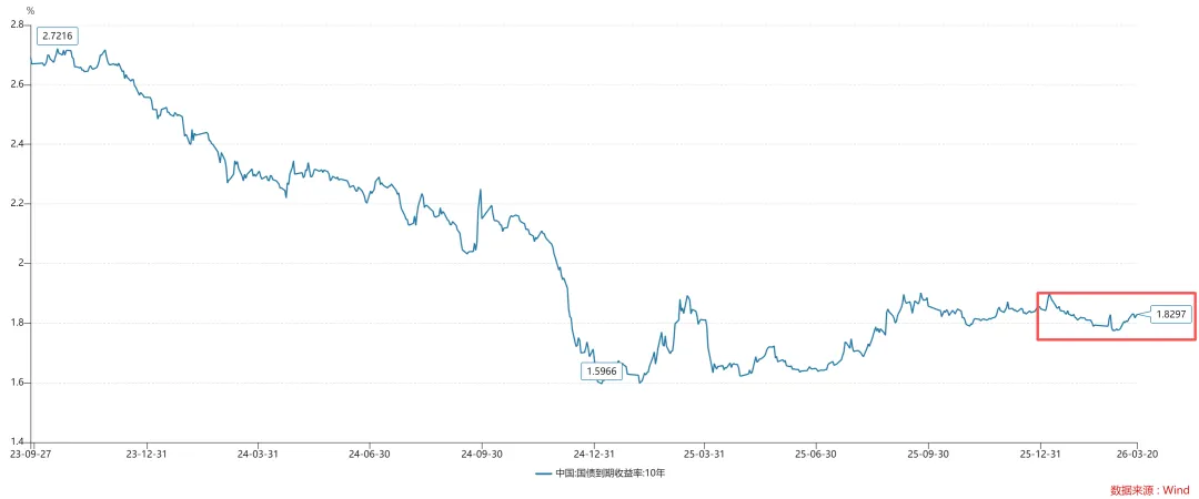 关于实际利率冲击和全球金融市场展望