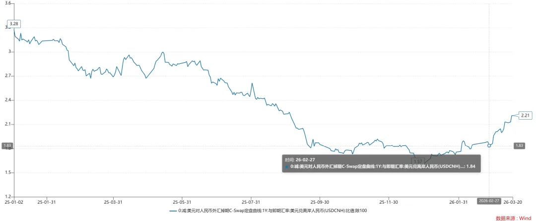 关于实际利率冲击和全球金融市场展望