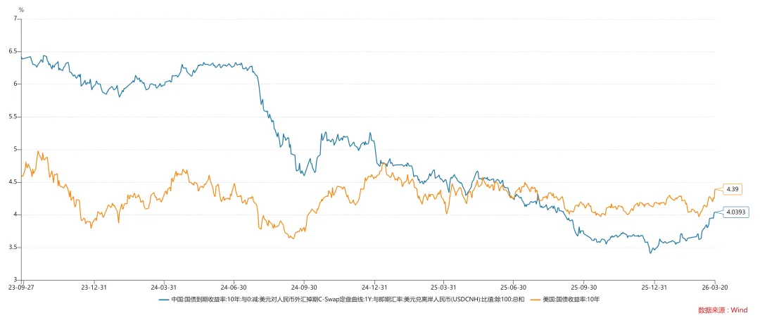 关于实际利率冲击和全球金融市场展望