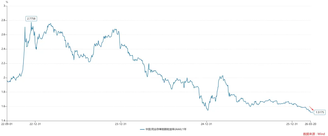 关于实际利率冲击和全球金融市场展望