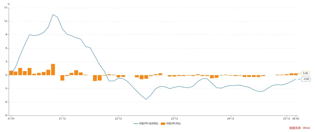 关于实际利率冲击和全球金融市场展望