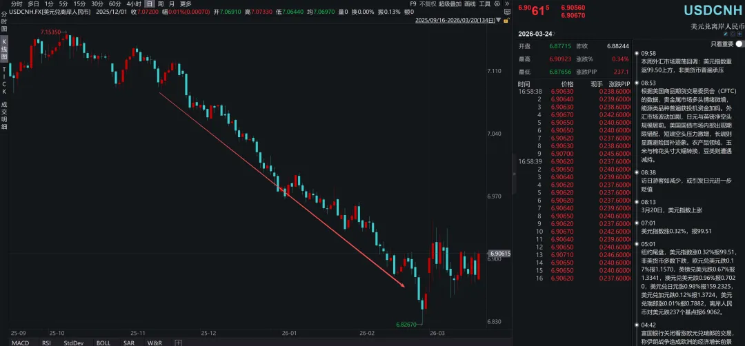 关于实际利率冲击和全球金融市场展望
