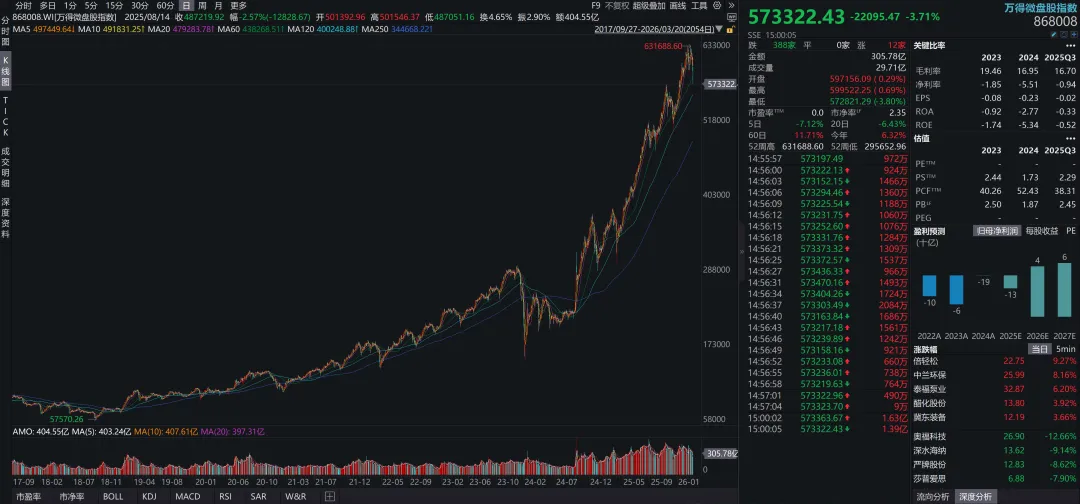 关于实际利率冲击和全球金融市场展望