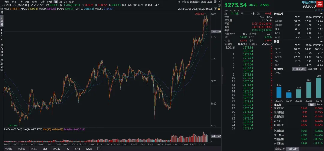 关于实际利率冲击和全球金融市场展望