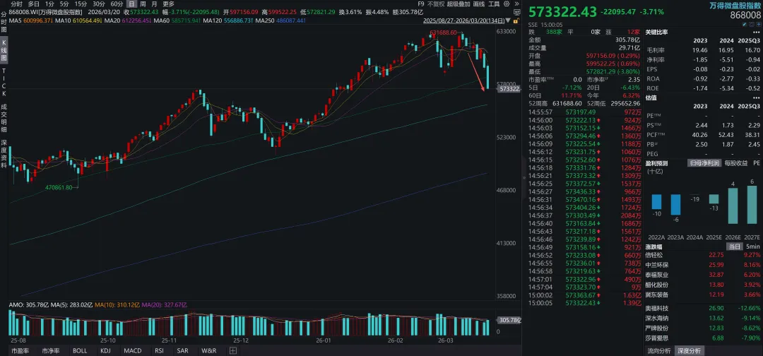 关于实际利率冲击和全球金融市场展望
