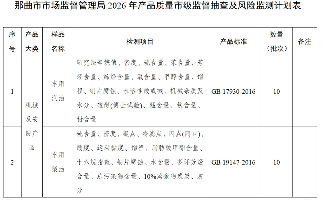 那曲市市场监督管理局关于发布2026年产品质量市级监督抽查及风险监测计划表的公告