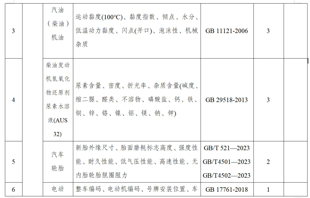 那曲市市场监督管理局关于发布2026年产品质量市级监督抽查及风险监测计划表的公告