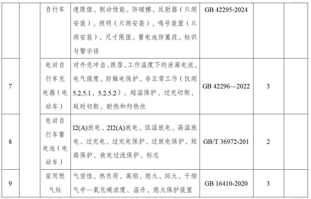 那曲市市场监督管理局关于发布2026年产品质量市级监督抽查及风险监测计划表的公告