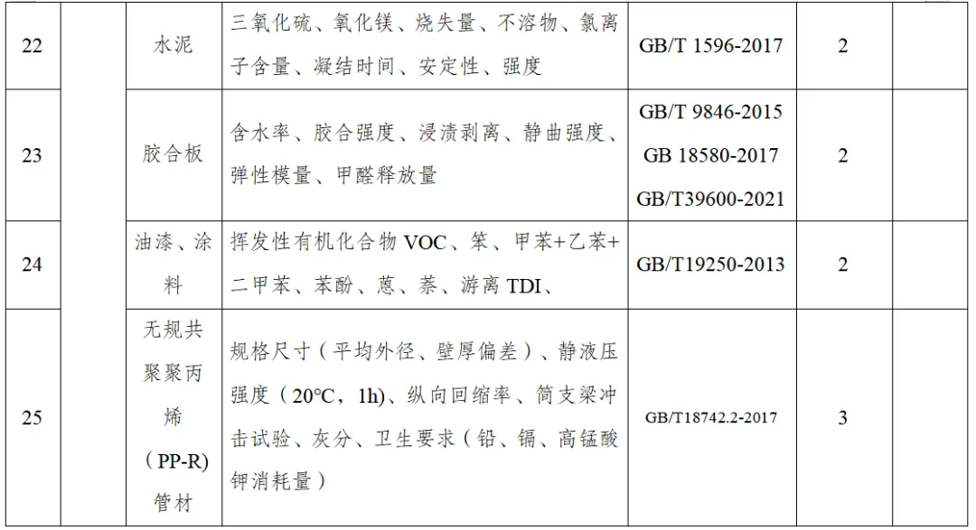 那曲市市场监督管理局关于发布2026年产品质量市级监督抽查及风险监测计划表的公告