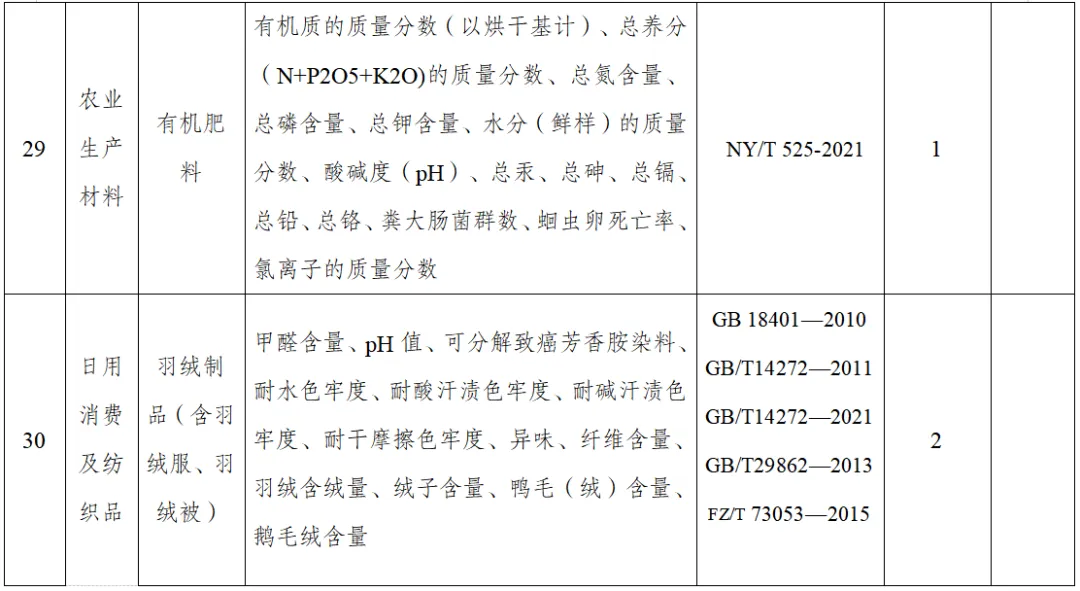 那曲市市场监督管理局关于发布2026年产品质量市级监督抽查及风险监测计划表的公告