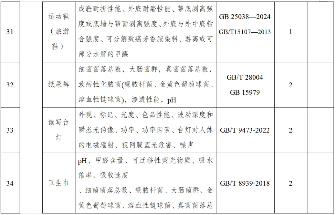 那曲市市场监督管理局关于发布2026年产品质量市级监督抽查及风险监测计划表的公告